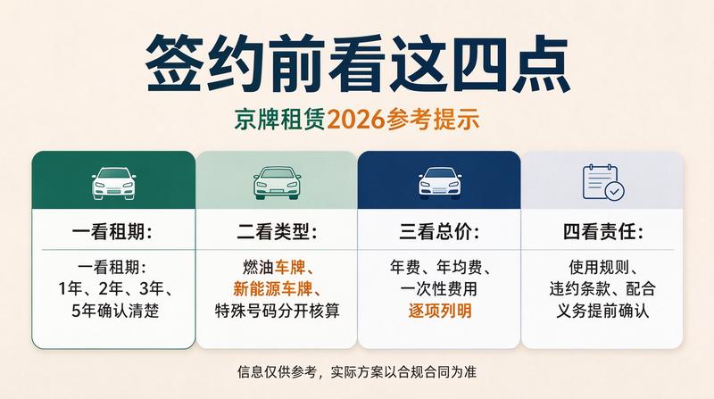 北京交通限行政策