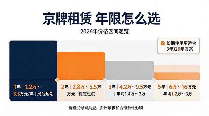 车牌租赁合同法务